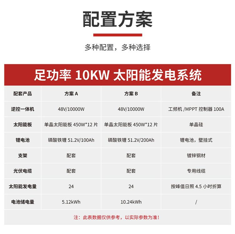 10KW太阳能发电系统配置方案